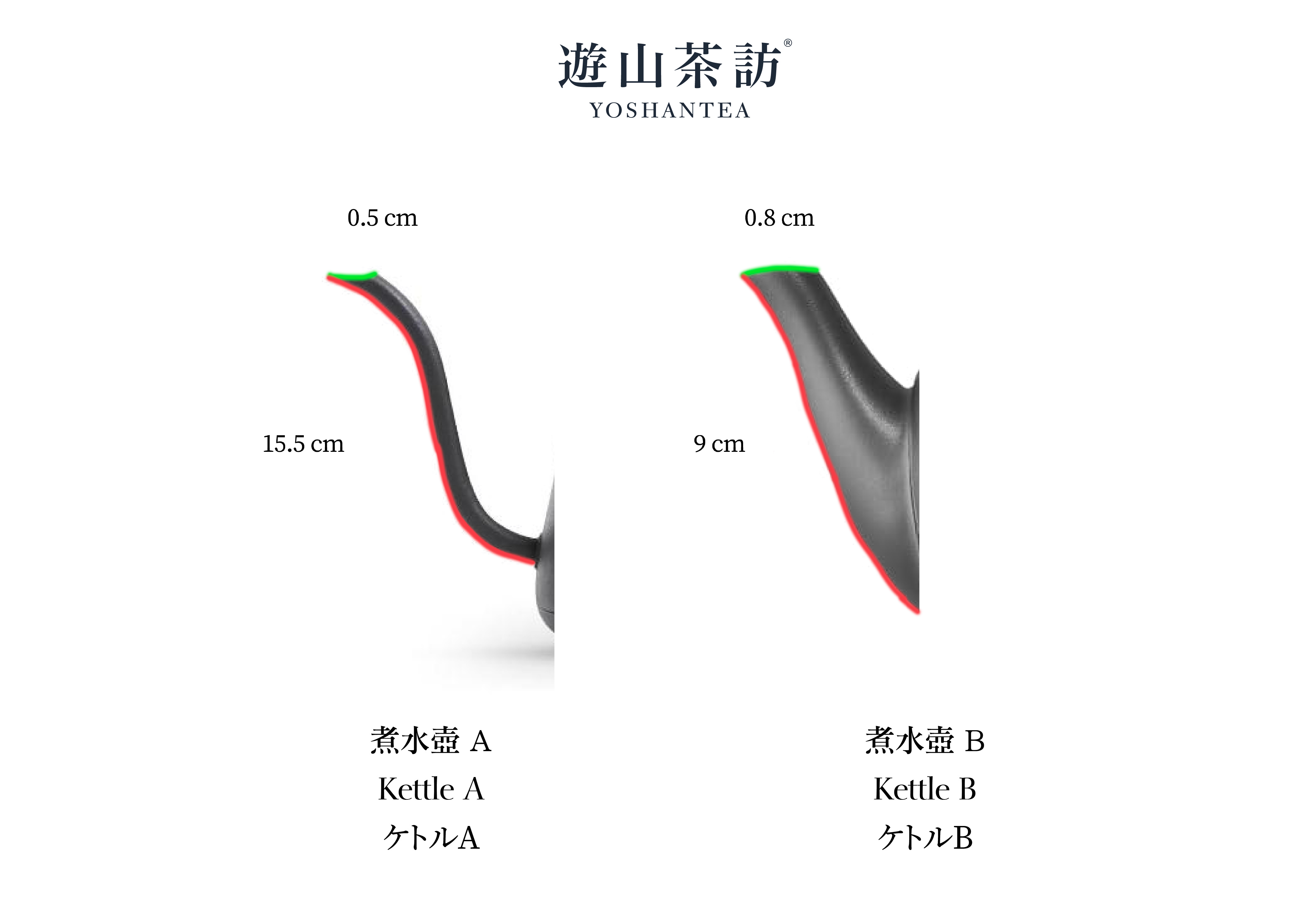 Does the Shape of a Kettle Spout Affect Tea's Taste