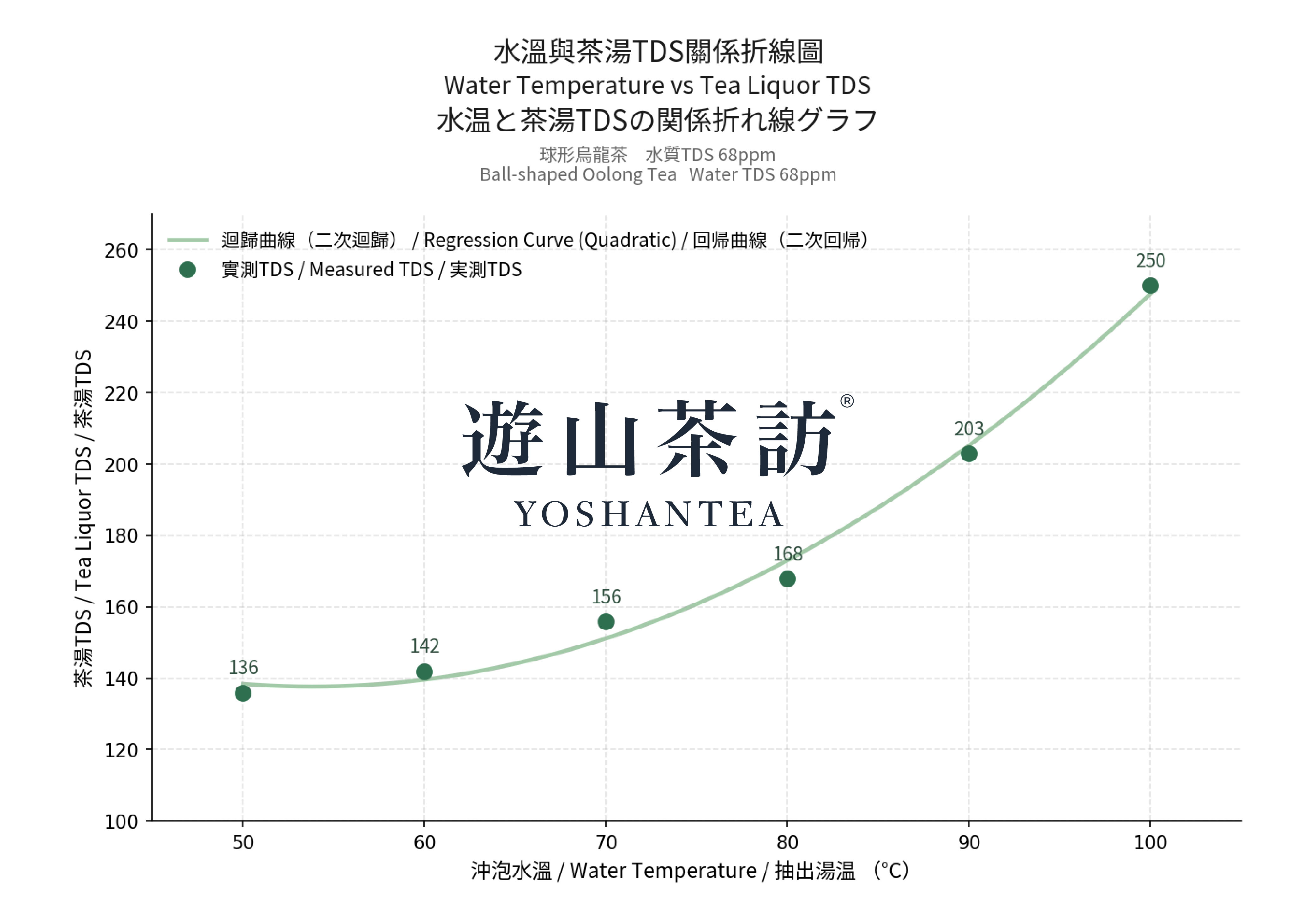 Why Oolong Tea Must Be Brewed With Boiling Water
