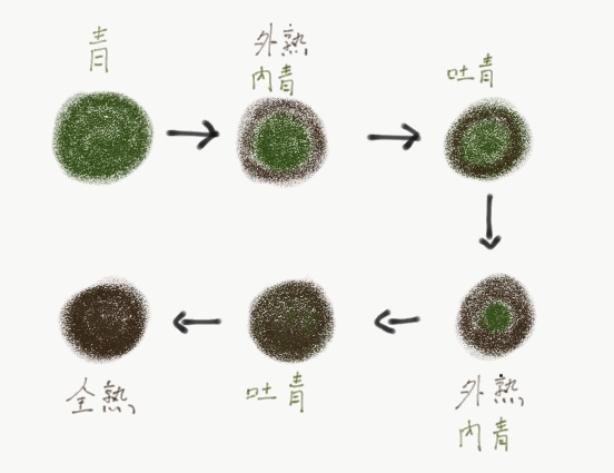 茶叶烘焙后吐青