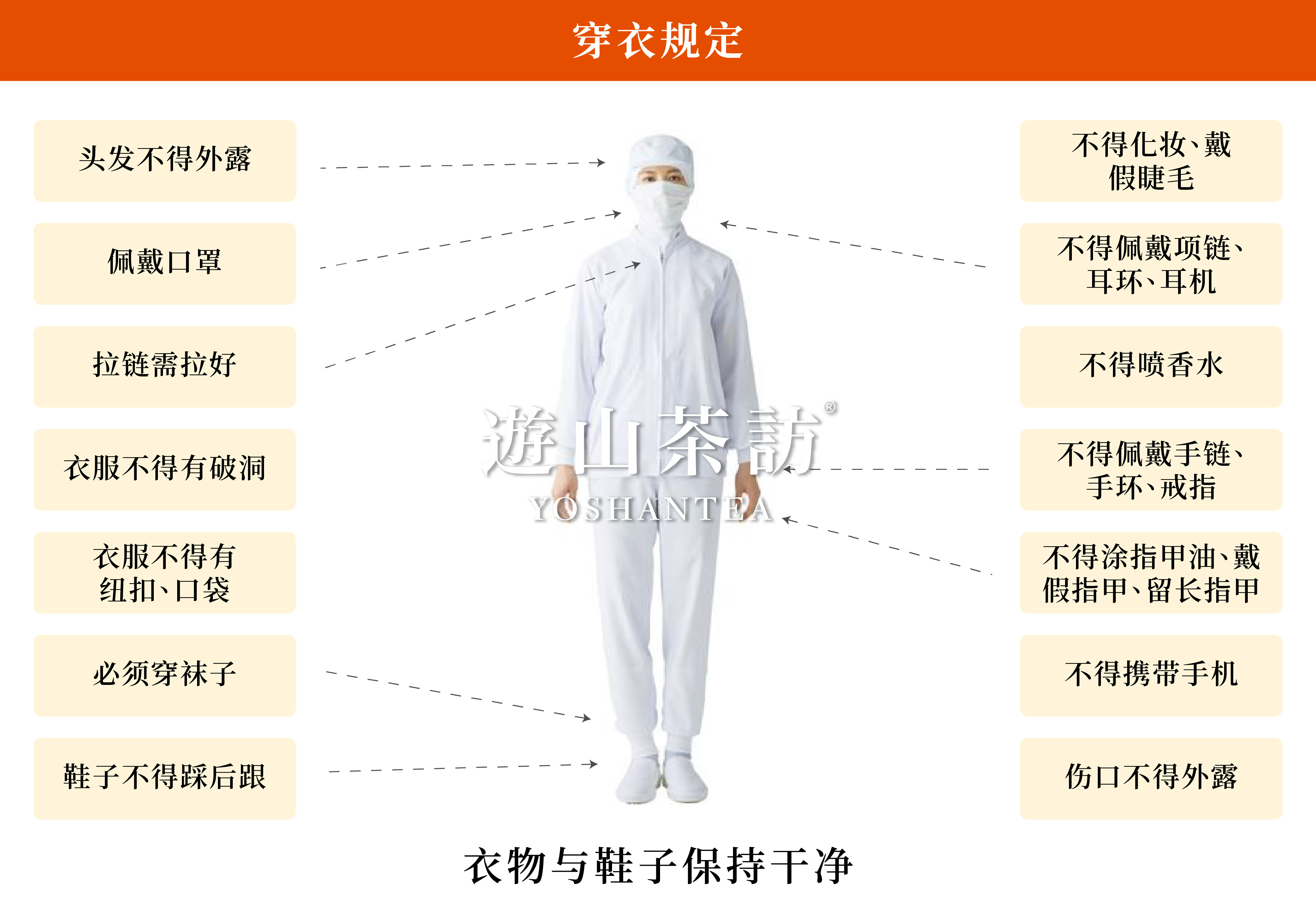 制茶安全细节：游山茶访茶叶工作人员怎么穿？