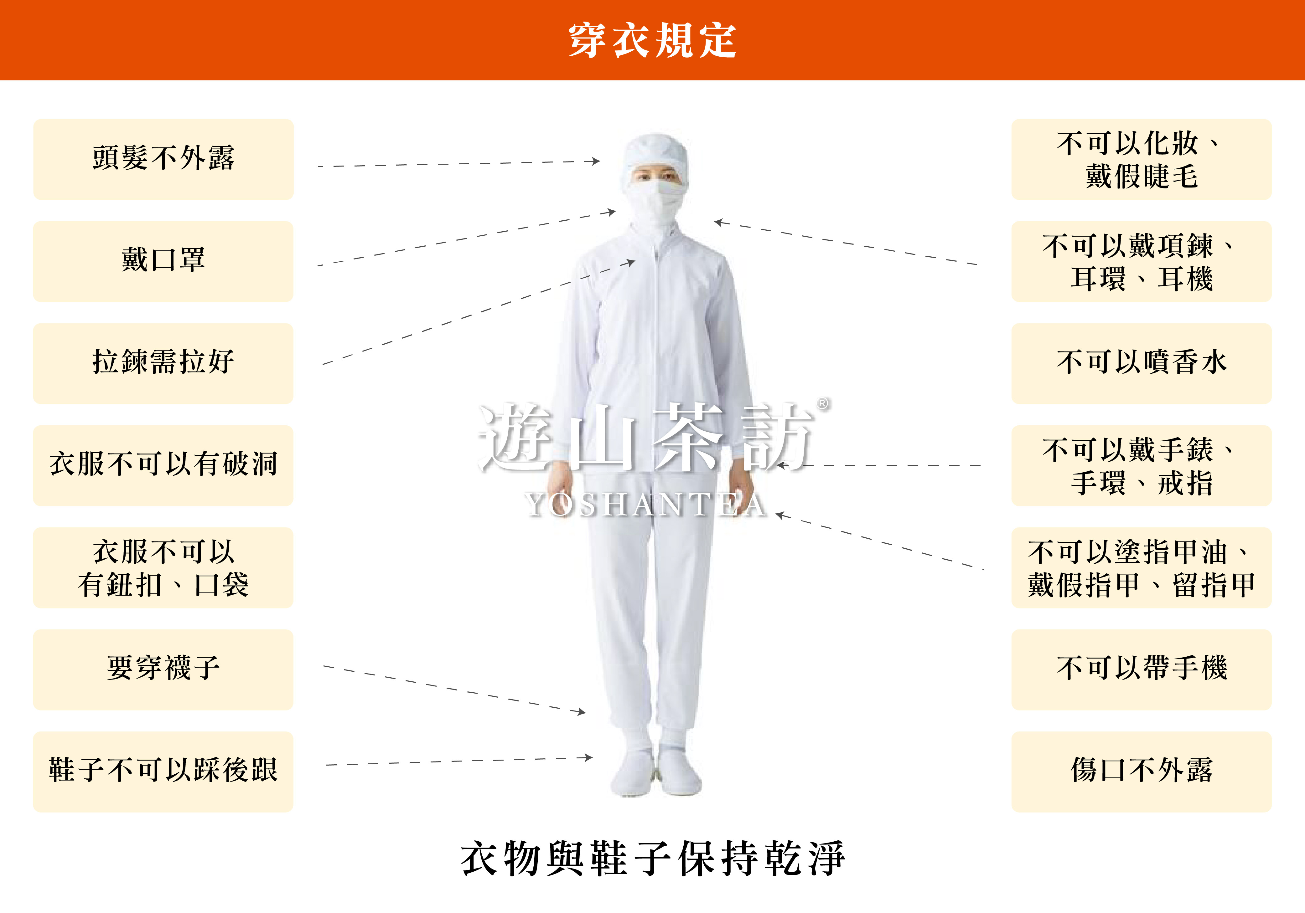 製茶安全細節：遊山茶訪茶葉工作人員怎麼穿？