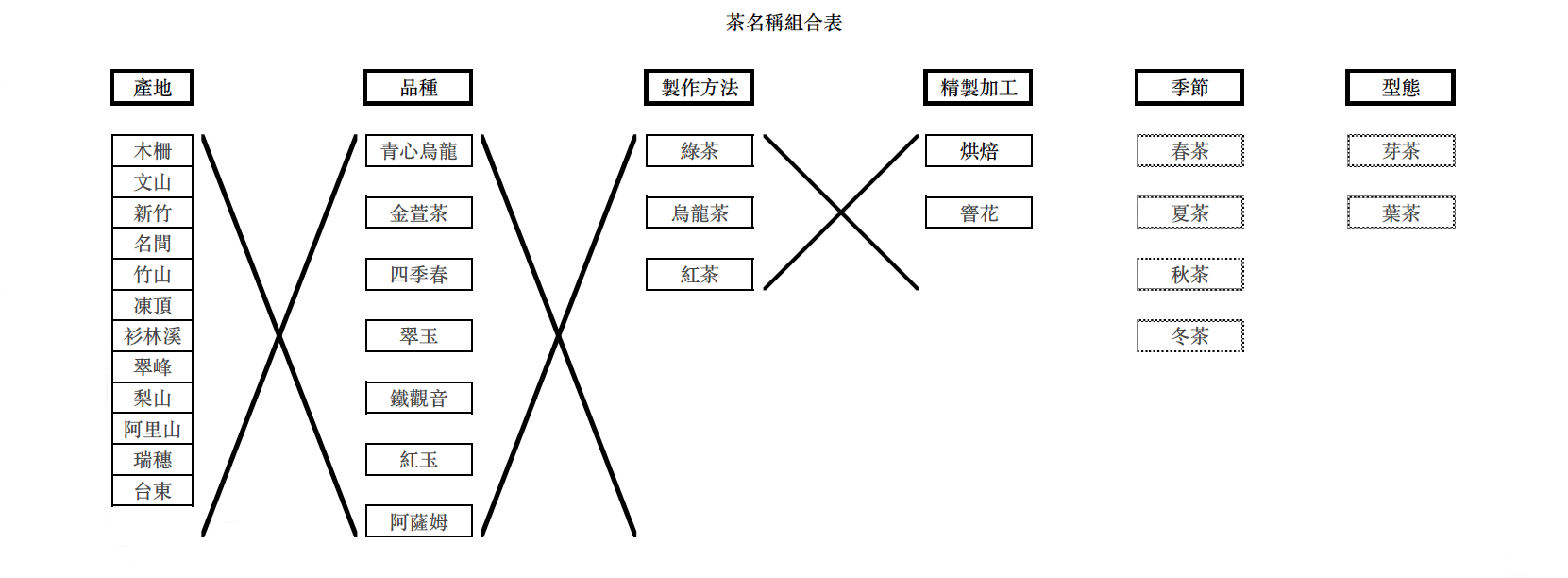 臺灣茶命名方式