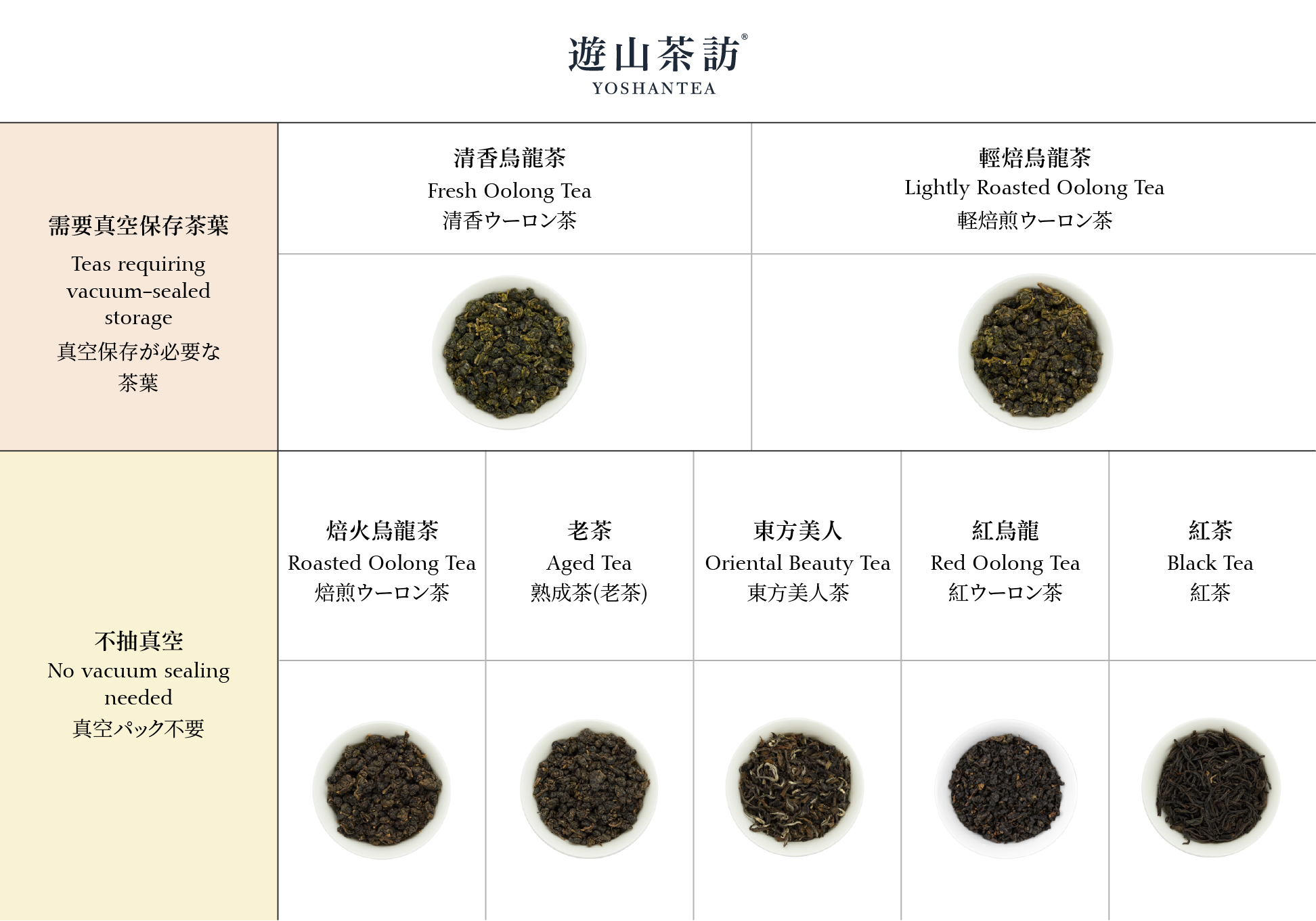 Why Some Teas Need to Be Vacuum Sealed and Some Don't