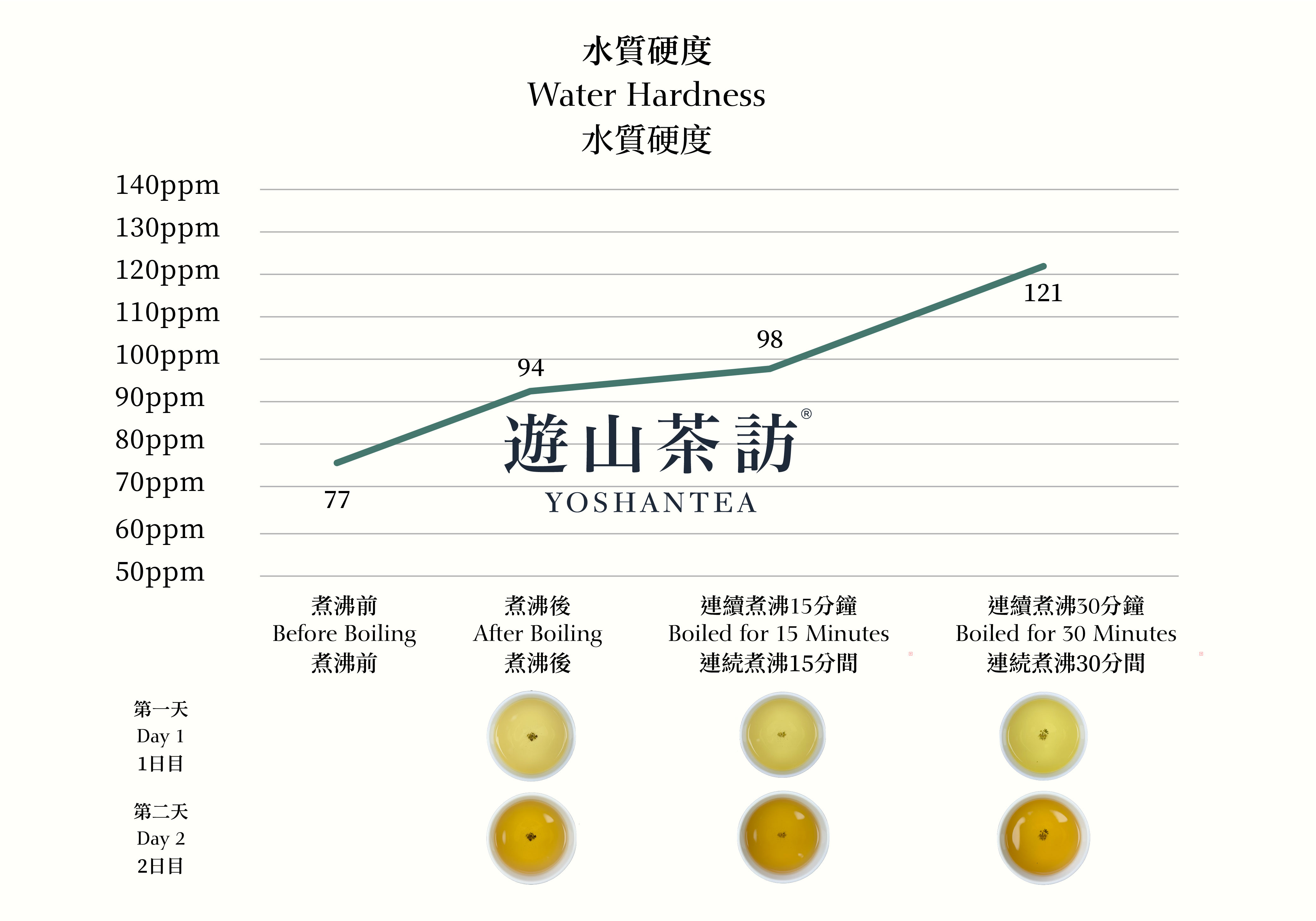 Why You Shouldn’t Reboil Water for Tea?