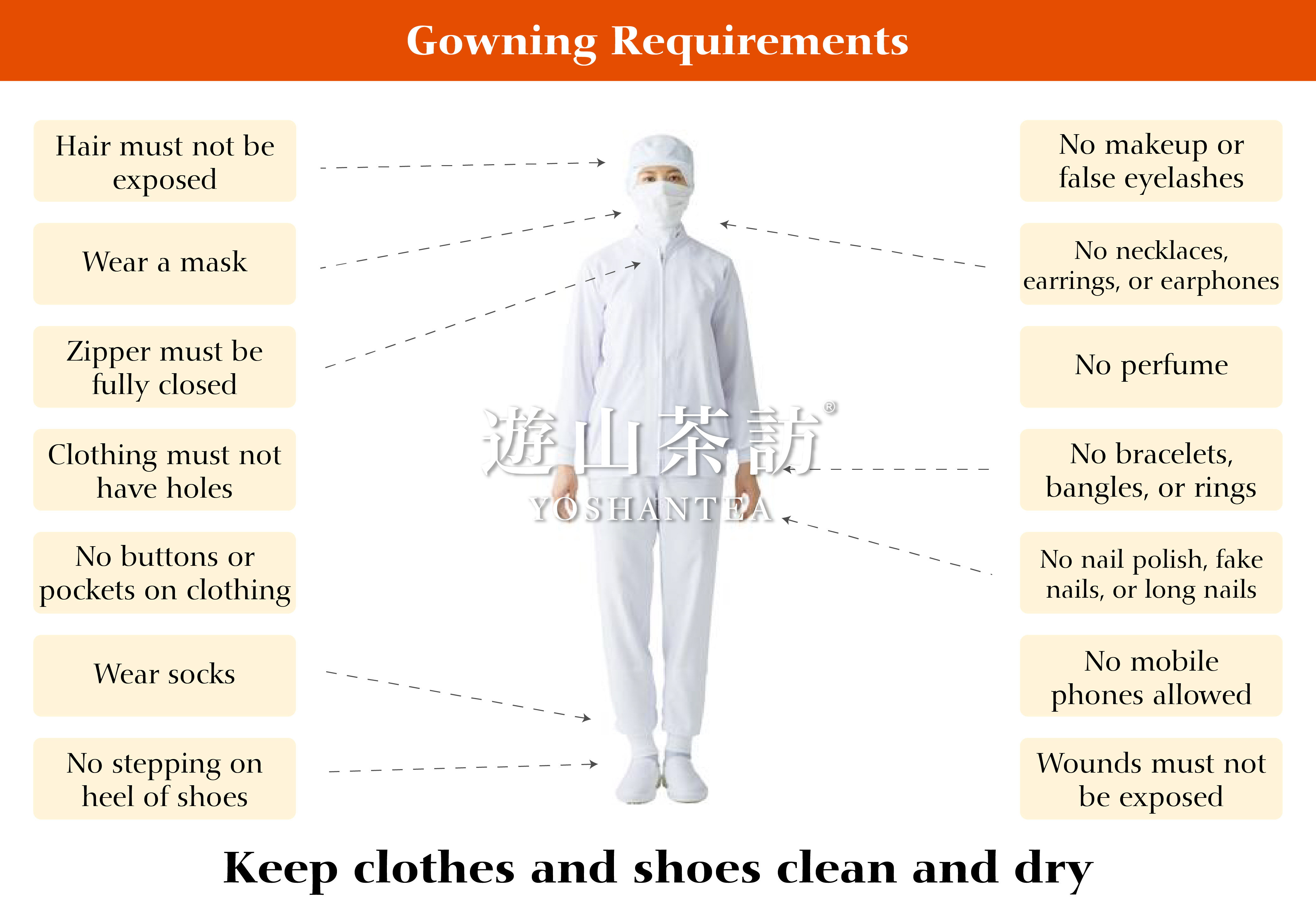 Tea Safety Details: How Do Yoshantea's Tea Workers Dress?