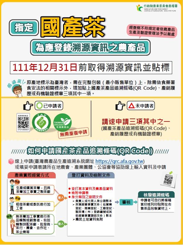 國產茶產品追溯條碼